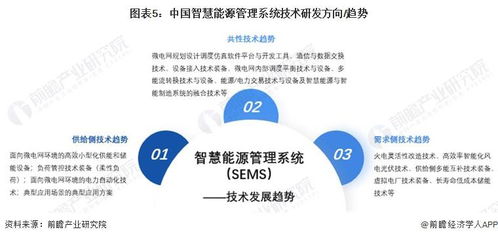 2024 年中國(guó)智慧能源管理系統(tǒng)新興技術(shù)融合發(fā)展現(xiàn)狀及趨勢(shì)分析 降本增效 提高系統(tǒng)經(jīng)濟(jì)性是核心邏輯